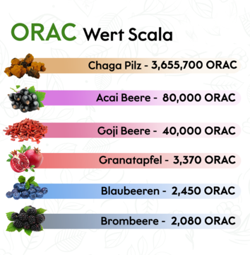 ORAC-Wert